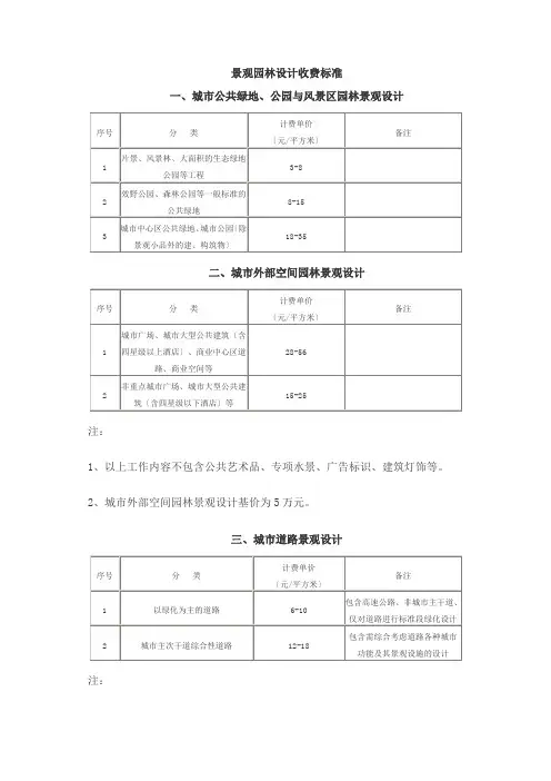景观园林设计的收费标准