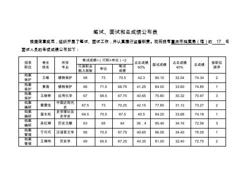 笔试面试和总成绩公布表