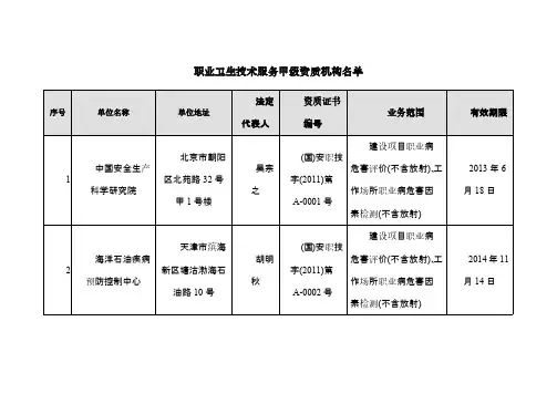 职业卫生技术服务甲级资质机构名单
