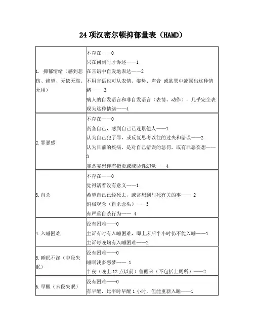 24项汉密尔顿抑郁量表(HAMD)
