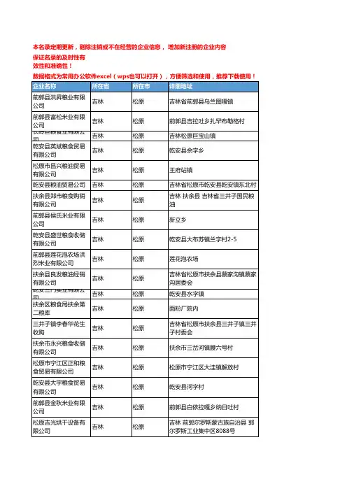 2020新版吉林松原粮食企业公司名录名单黄页联系方式大全522家
