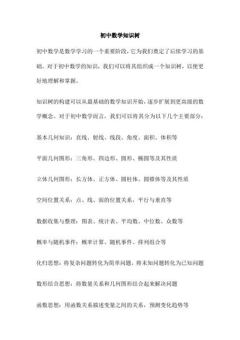 初中数学知识树