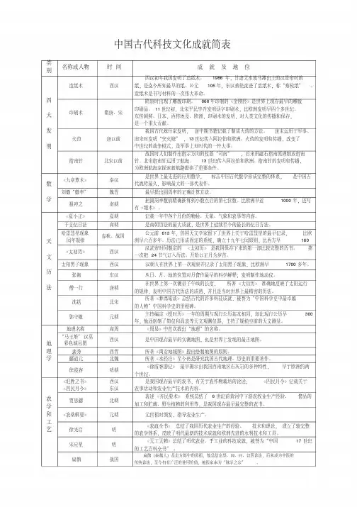 中国古代科技文化成就简表(1)
