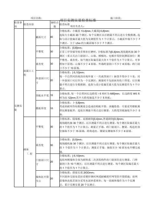 建筑施工项目实测实量检查标准 