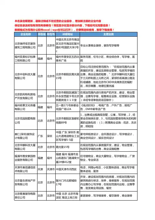 新版全国商业写字楼工商企业公司商家名录名单联系方式大全182家