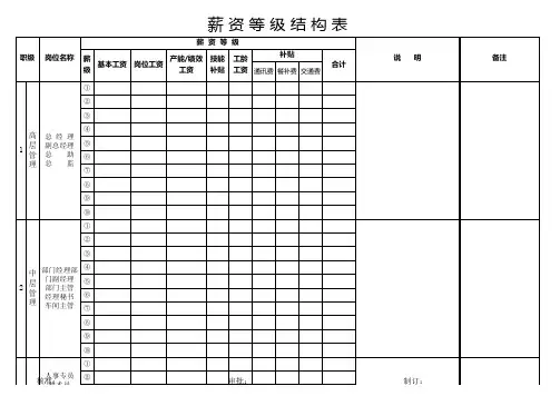 薪资等级结构表