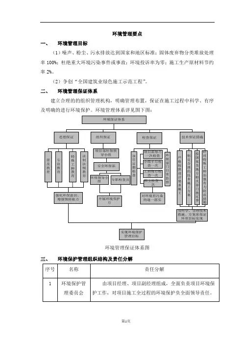 环境管理要点