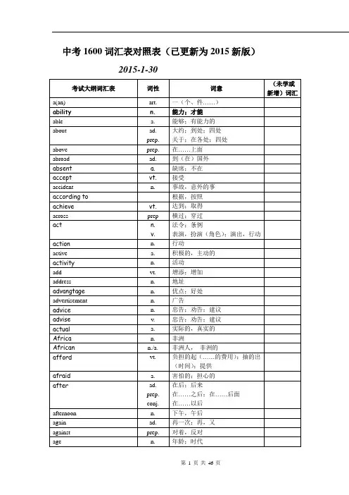 2015年中考英语1600词汇复习版(2015-1-31)汇编