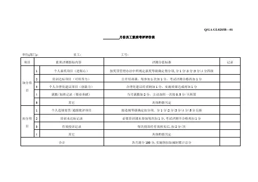 员工素质考评评价表