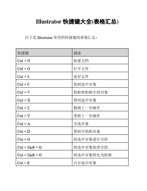 Illustrator快捷键大全(表格汇总)