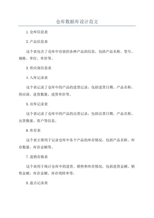 仓库数据库设计范文