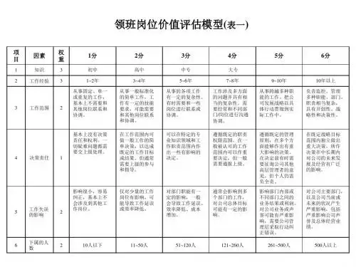 公司岗位价值评估