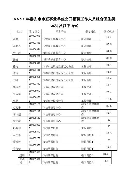 XXXX年泰安市市直事业单位公开招聘工作人员综合卫生类本科及以下面试