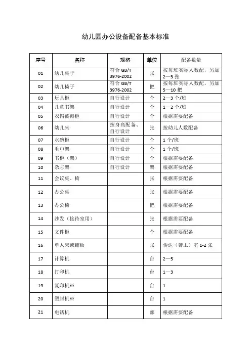 幼儿园办公设备配备基本标准