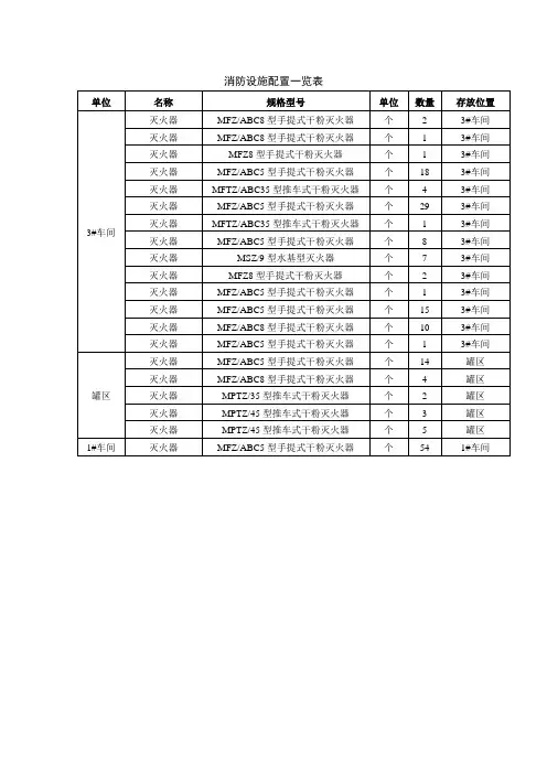 消防设施配置一览表