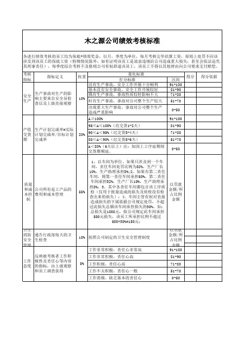 家具车间主管绩效考核(1)