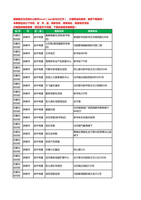 2020新版内蒙古自治区赤峰市翁牛特旗月子服务工商企业公司商家名录名单黄页联系号码地址大全26家