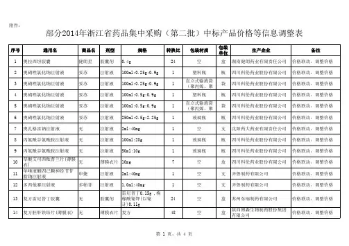 部分2014年浙江省药品集中采购(第二批)中标产品价格等信