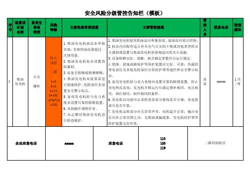 安全风险分级管控告知栏(模板)