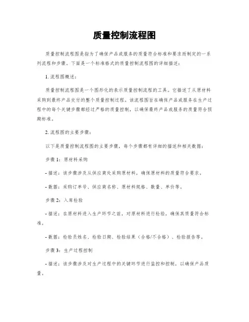 质量控制流程图