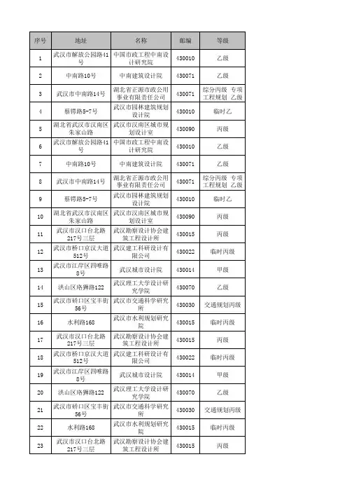 武汉市规划设计单位一览表
