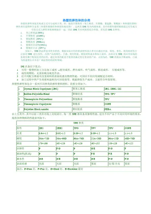 热塑性弹性体的分类