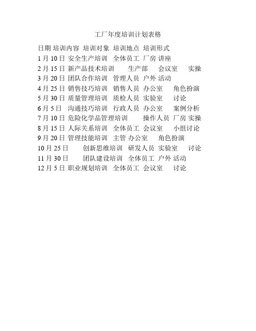 工厂年度培训计划表格