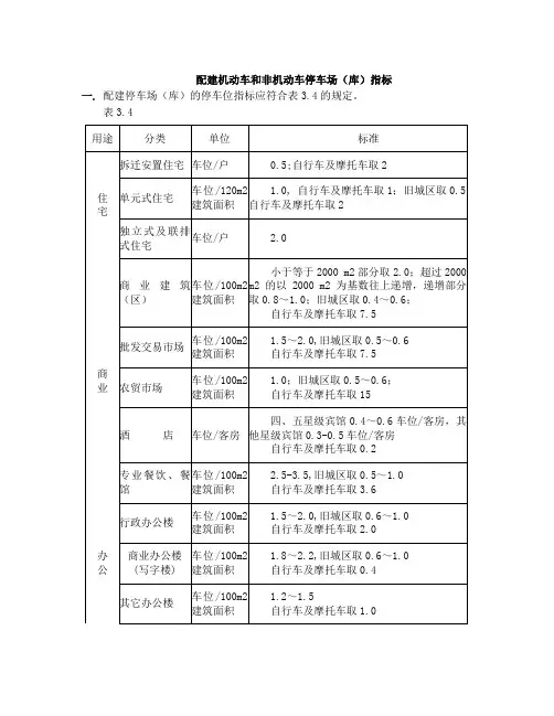 配建机动车和非机动车停车场(库)指标计算