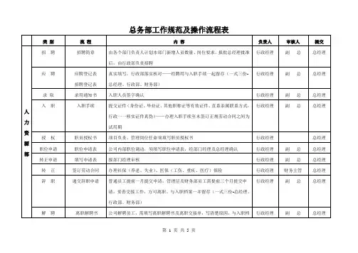 总务部工作规范及操作流程表