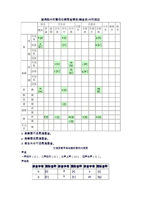 普通话语音国际音标