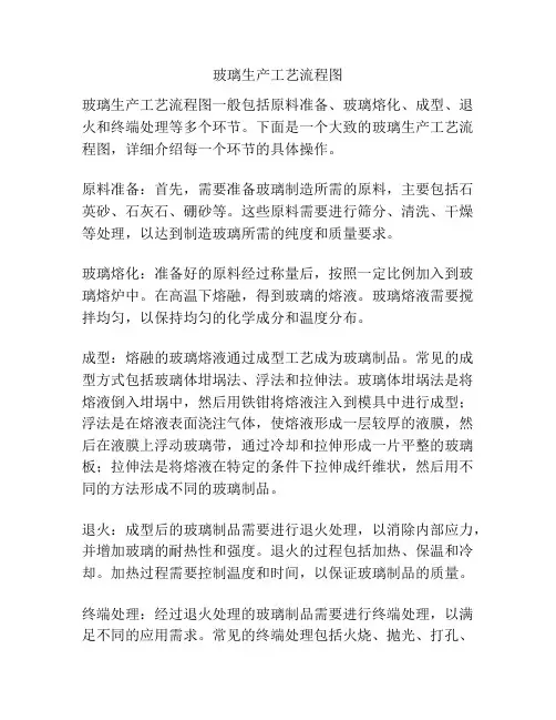 玻璃生产工艺流程图
