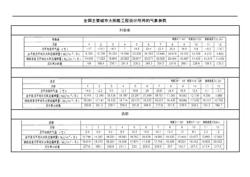全国主要城市太阳能辐照资料
