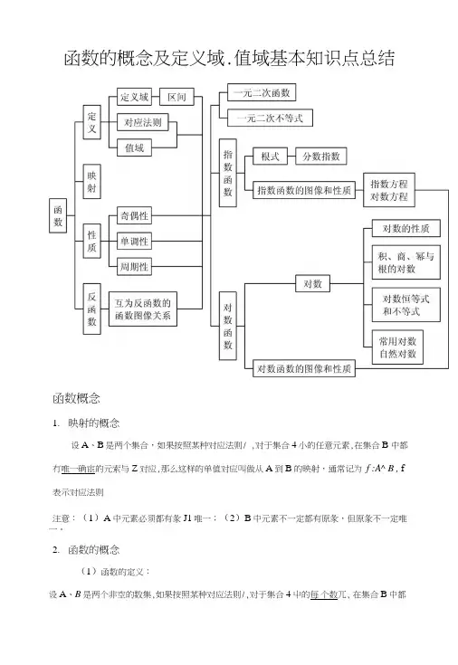 函数的概念及定义域、值域基本知识点总结.doc