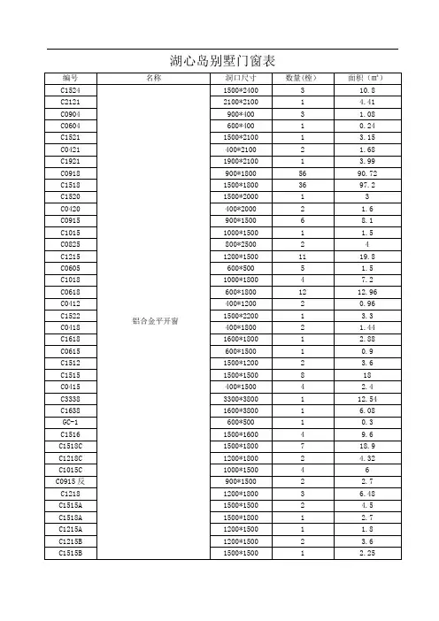 门窗表