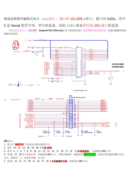 硬盘IDE接口、SATA接口