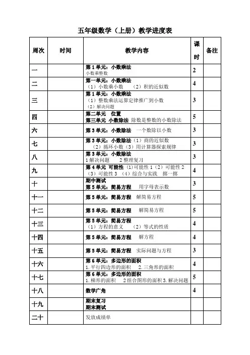 五年级数学上册教学进度表