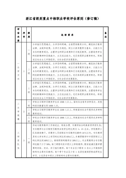 浙江省等级重点中等职业学校评定重点标准修订稿