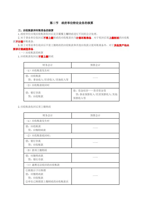 应收账款和坏账准备的核算,长期投资的核算