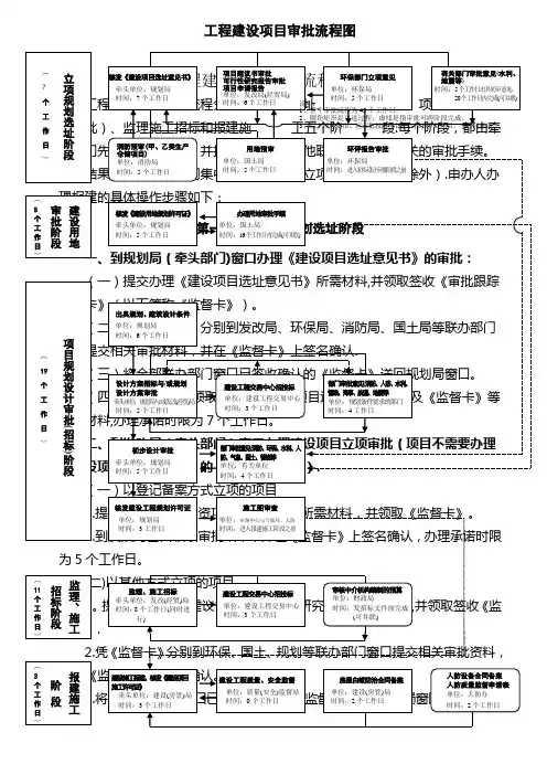 工程建设项目审批流程图