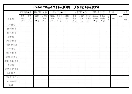 __月份活动考核成绩明细表