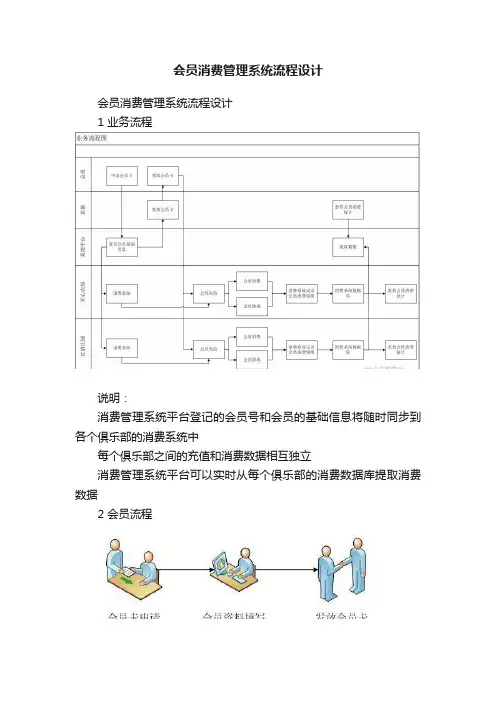 会员消费管理系统流程设计