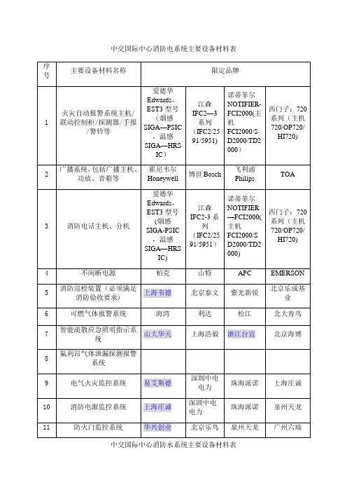 机电系统一线品牌表