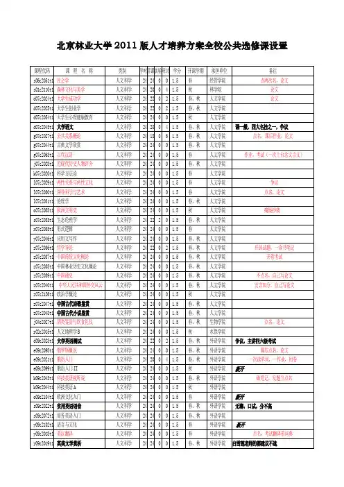 北京林业大学选课方案+资料整合