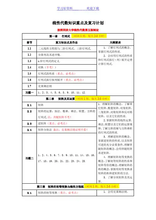 线性代数知识重点及复习计划