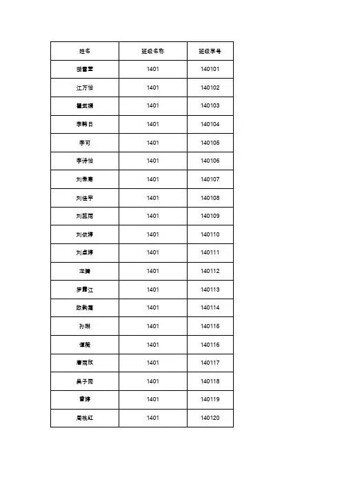 七年级学生花名册