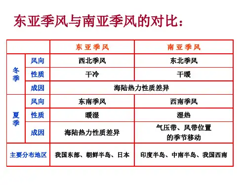东亚季风和气候类型判断