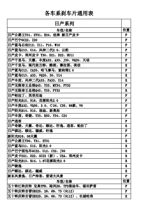 各车系刹车片通用表