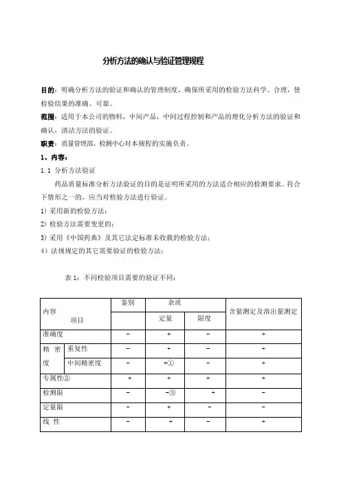 分析方法的确认与验证管理规程 2
