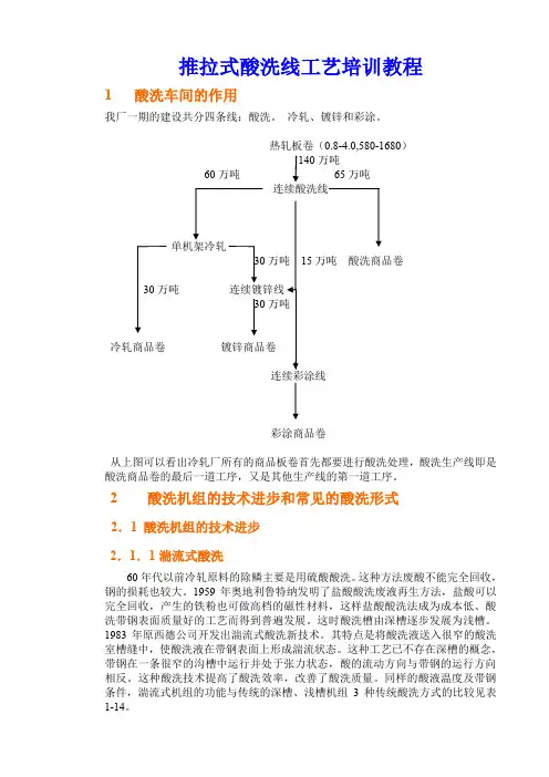推拉式酸洗线工艺培训教程(47页)