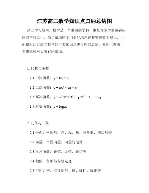 江苏高二数学知识点归纳总结图